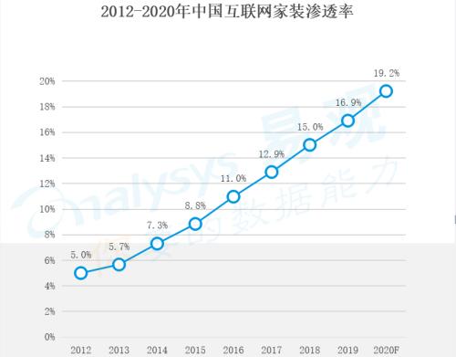 『中国日报网』土巴兔发布首份互联网装修指数报告:“长三角”比“珠三角”更舍得花钱