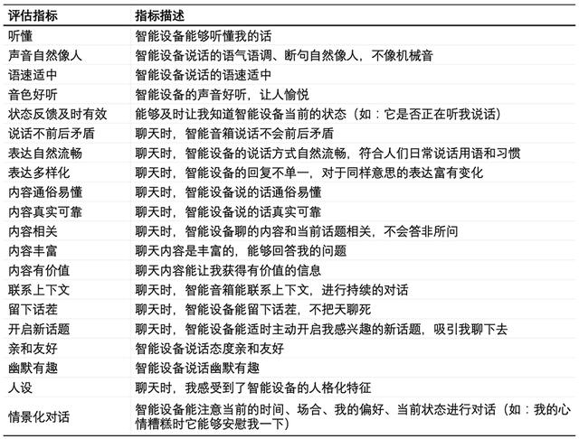 与智能设备对话，什么是好的聊天对话体验？