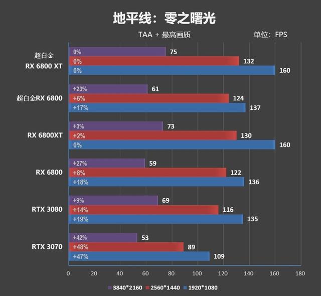 匪夷所思的风扇转速！蓝宝石RX 6800/6800 XT超白金评测：烤机近乎0噪音