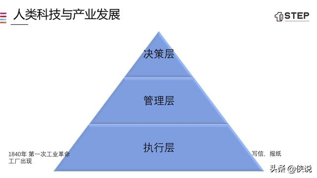 5G时代的数据智能化（43页）