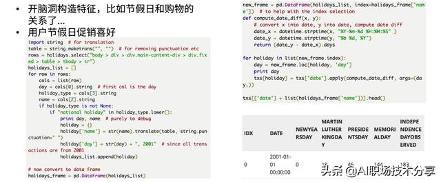 特征工程与模型调优