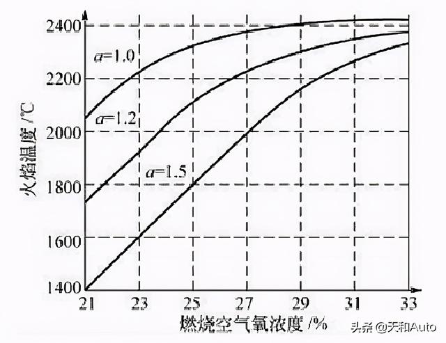 「皮卡车·发动机」的选择建议：柴油并非最佳·汽油综合体验更好