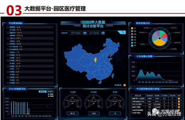 医养大数据平台顶层设计方案(ppt)