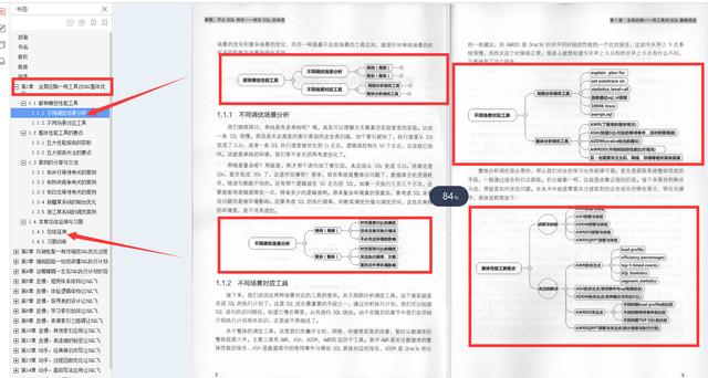 阿里P8整理出SQL笔记：收获不止SOL优化抓住SQL的本质