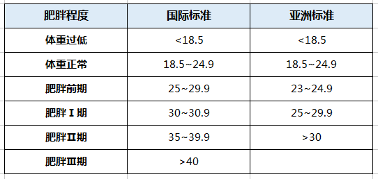 「你的育儿经」肥胖的女性想要备孕，切忌快速减肥，做到这几点帮你瘦身享好孕