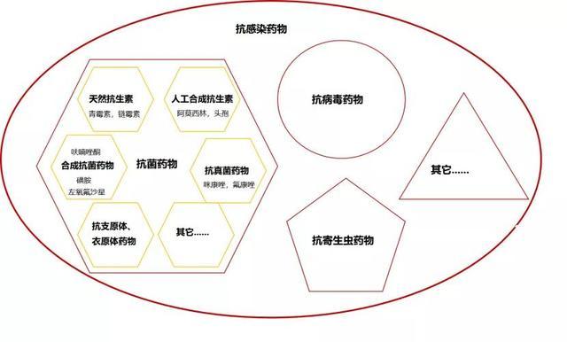 抗生素和消炎药差别很大，很多人都吃错了