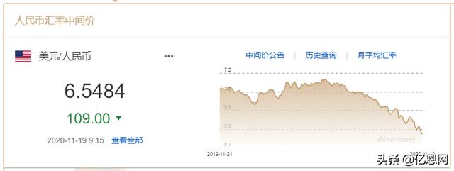 难！多位亚马逊卖家注册新账号被审核，美元汇率跌破6.55……