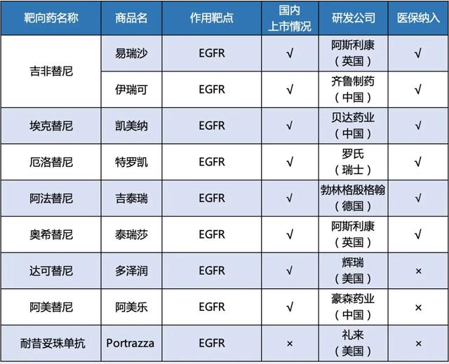 32种已纳入医保目录！已上市的各类抗癌新药大盘点