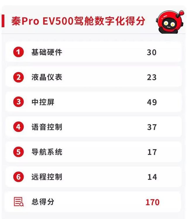 乘车御剑▲这些车的驾驶舱最有科技感，买了你就是朋友圈最“潮”的人
