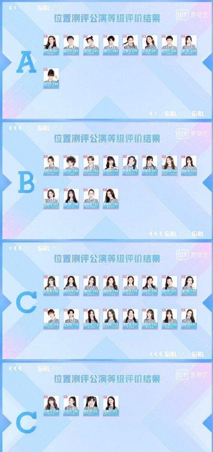「福建闽南网」青春有你赛制比赛规则具体规定 青你2最新分班等级你排名