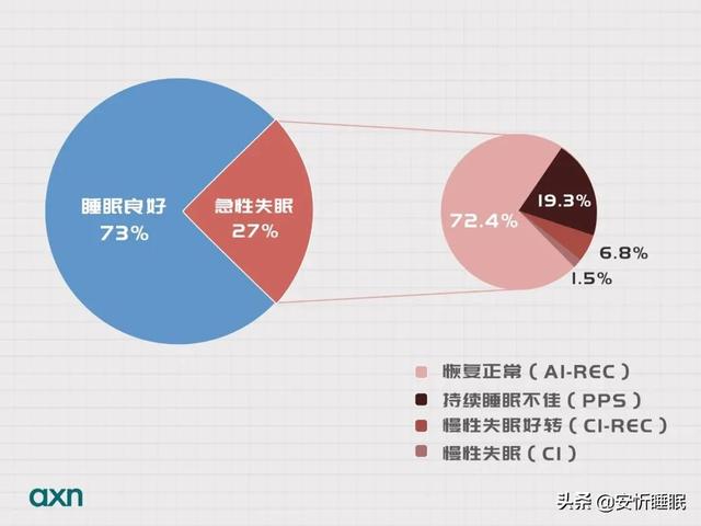 彭旭：为什么失眠这么难治？