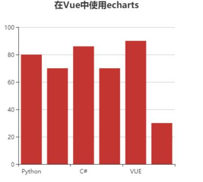 Vue实战090：Vue使用ECharts图表详解