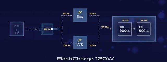 超高功率充电必备 双电芯设计这样改变了快充