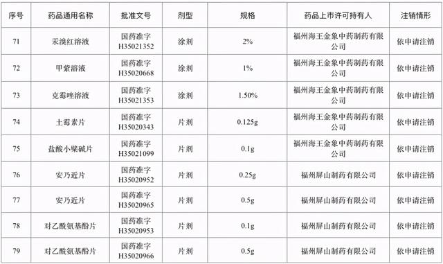 371|退市停售！包含多款常见药