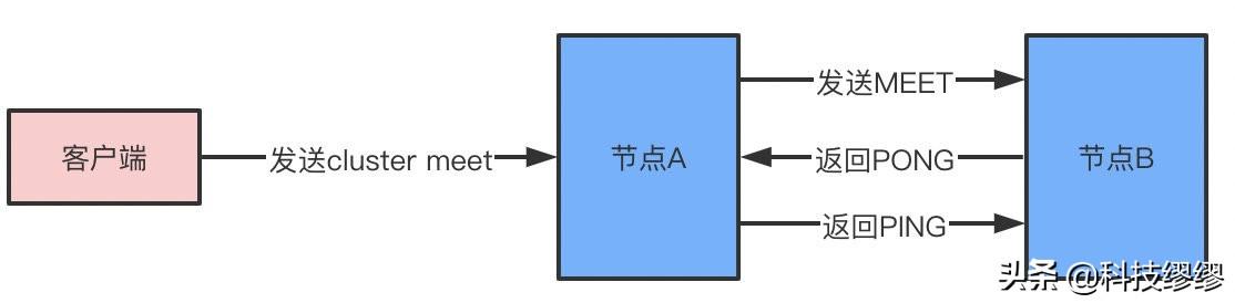 《我想进大厂》之Redis夺命连环11问