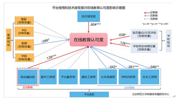 光明微教育■重磅发布！新冠疫情期间全国中小学教师的在线教育认可度调查报告
