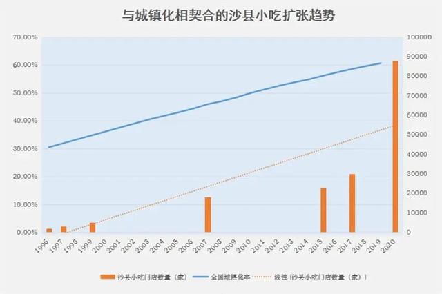 现代快报 | 沙县小吃：“中国最神秘组织”的逆袭记