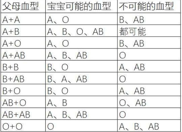 你的育儿经▲这几种血型的父母结合，生出的孩子会更聪明，堪称“完美组合”