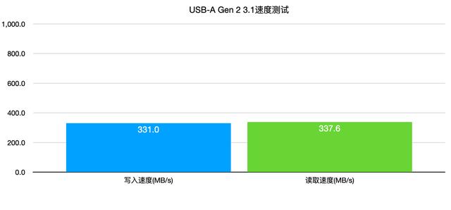 雷雳2没用了？手把手教如何用雷雳2接口使用雷雳3拓展坞