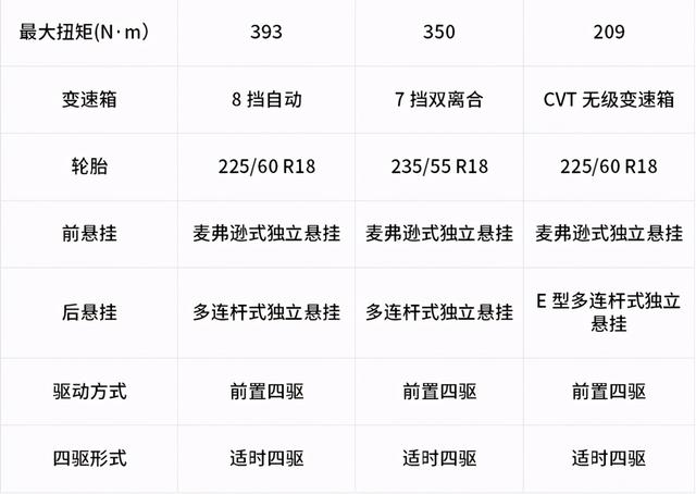 北上林海雪原，城市SUV的综合挑战之旅