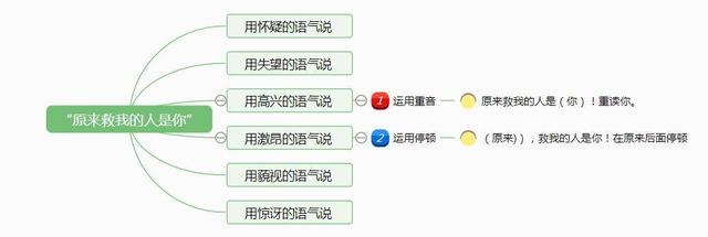 状态恐惧|口才不行，这样学习即兴演讲，才会提升你的表达能力