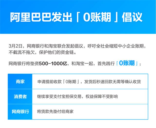 经济日报@垫资500亿元，阿里巴巴发起“零账期”倡议