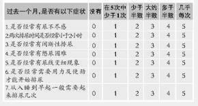 一表自测前列腺健康程度