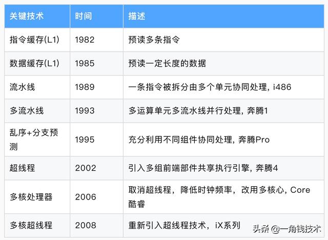 并发编程从操作系统底层工作整体认识开始
