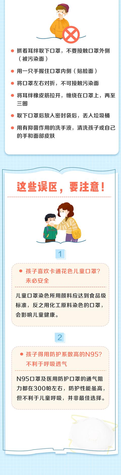 【生活报】别再懵着买！《儿童口罩选购手册》已上线，速转家长交流群