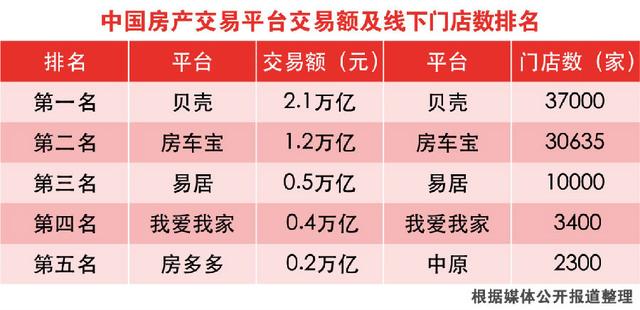 史无前例的汽车销售渠道来了！房车宝集团亮相引爆恒大汽车销售布局