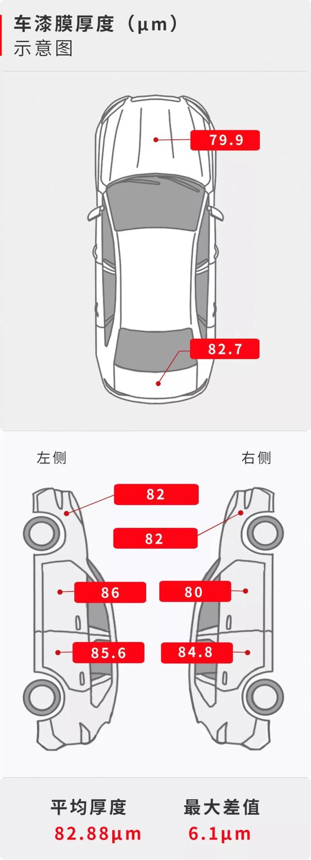 「乘车御剑」6万就能买合资车？价格便宜外性能也不差，我们习惯用数据说话