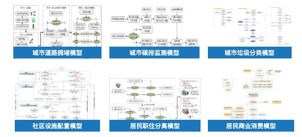光辉城市数字孪生新品重磅发布，赋能行业共建智慧城市