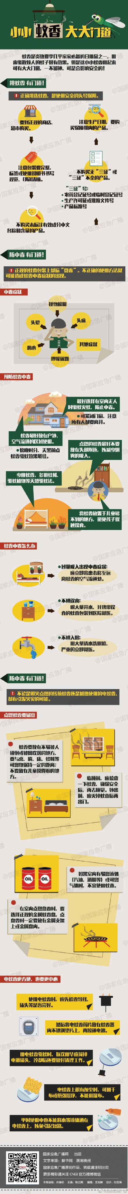 蚊香|嗡嗡嗡！蚊香怎么用