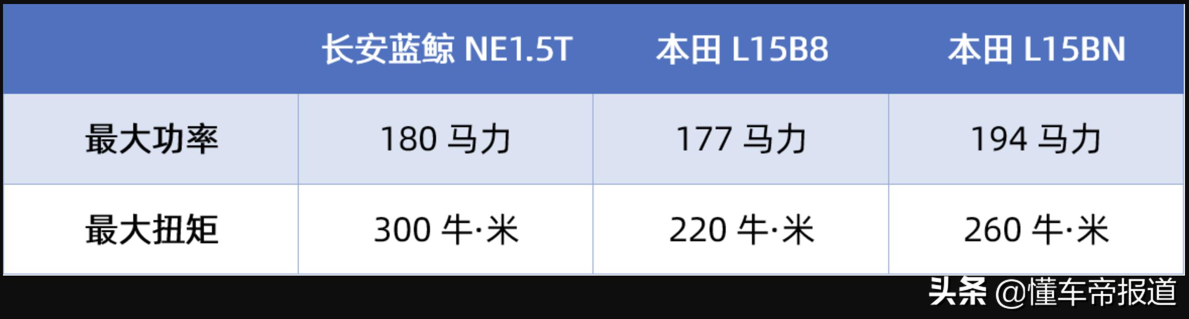 新车 | 长安欧尚X5正式上市 售6.99万元起