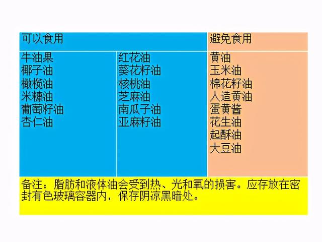 排除饮食法，给生命一次重启