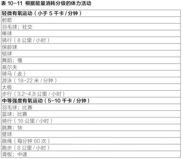 基础代谢率|女性保持体重的关键——能量代谢