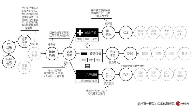 一切互联网优势都是效率优势，一切竞争最终都是效率之争