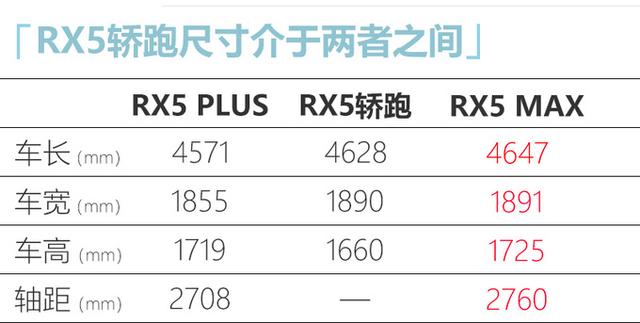 荣威RX5轿跑SUV工厂资料曝光！尺寸超吉利星越，马上就能买