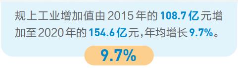 中国（云南）自由贸易试验区昆明片区：乘势而上，争当我省高质量跨越发展“排头兵”