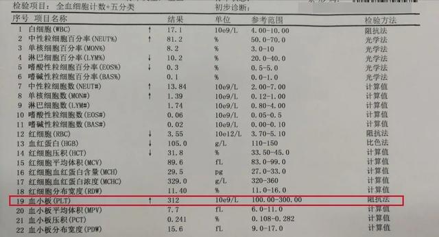 不敢看体检报告，是心虚，体虚，还是读不懂？