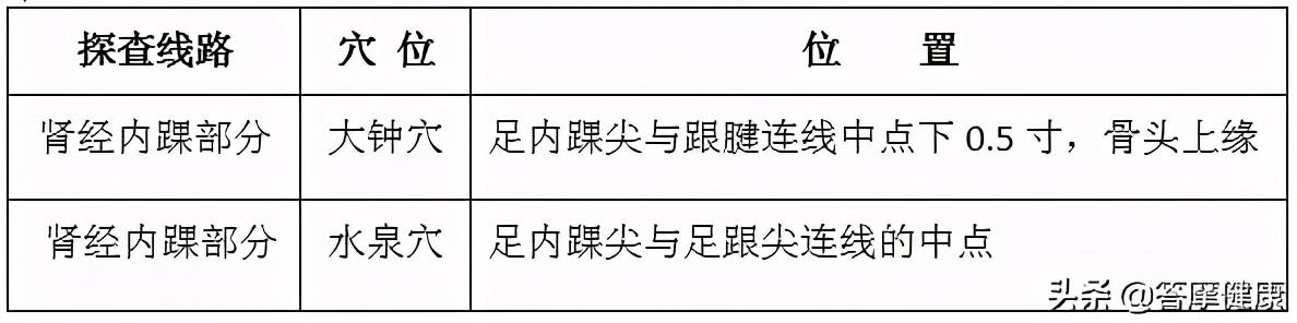 肾病≠肾虚，切勿盲目补肾...补肾过寒冬的正确方式是？