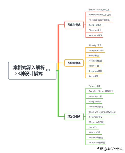 从高级程序员-资深程序员-技术总监，我都为你整理好了学习路径