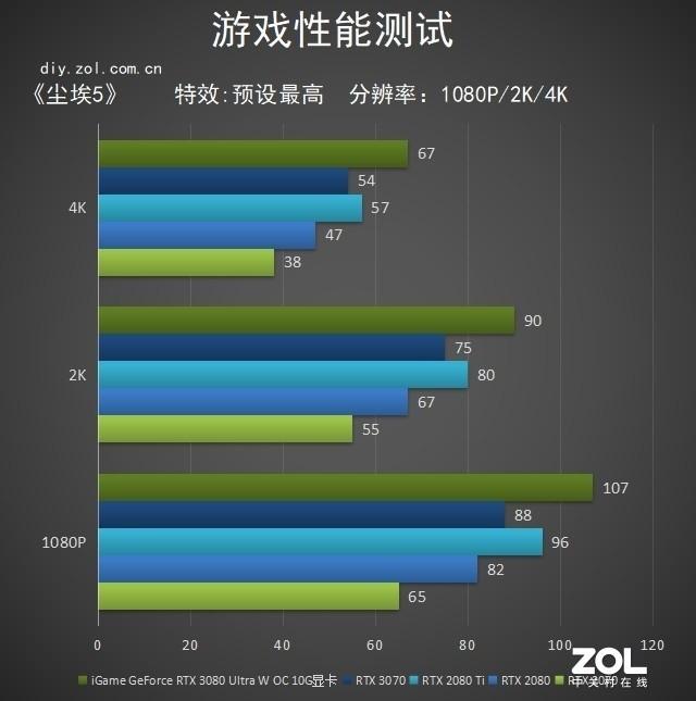 iGame GeForce RTX 3080 Ultra W OC 10G评测：雨初晴 彩虹现