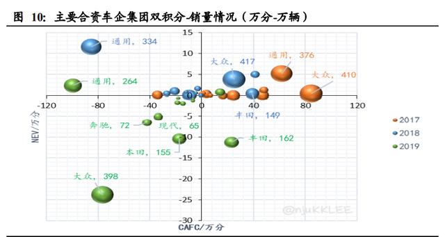 新能源汽车行业深度报告：电动化大势已来，十倍成长空间可期