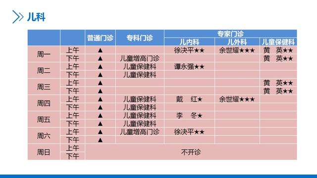 主任医师|新华医院崇明分院4月门诊一览表