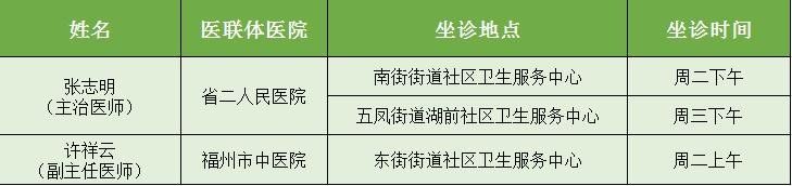 快收藏！省市医联体医院专家坐诊（带教）安排表出炉