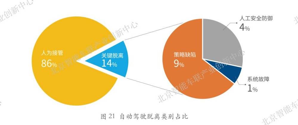 『麻辣杂谈』北京，下一个自动驾驶路测圣地？