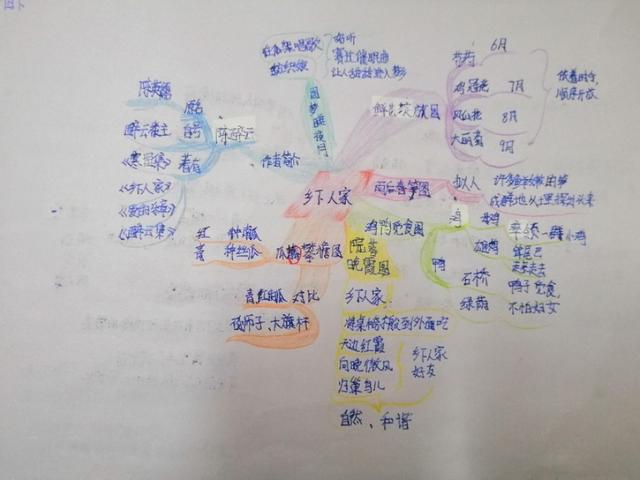「超级宝妈」别人家孩子的思维导图