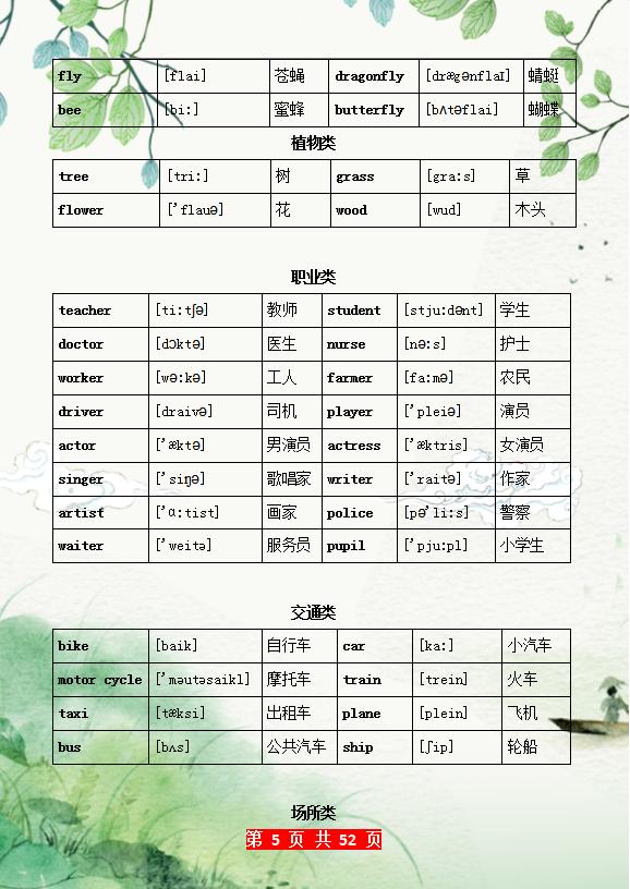 『超级宝妈』这妈妈绝了，把单词分类汇总，让孩子早晚背，6年词汇轻松记牢！