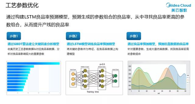 英特尔携手美云智数 以“工业AI”为制造业升级加速度